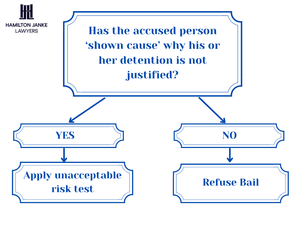 Bail Applications 1