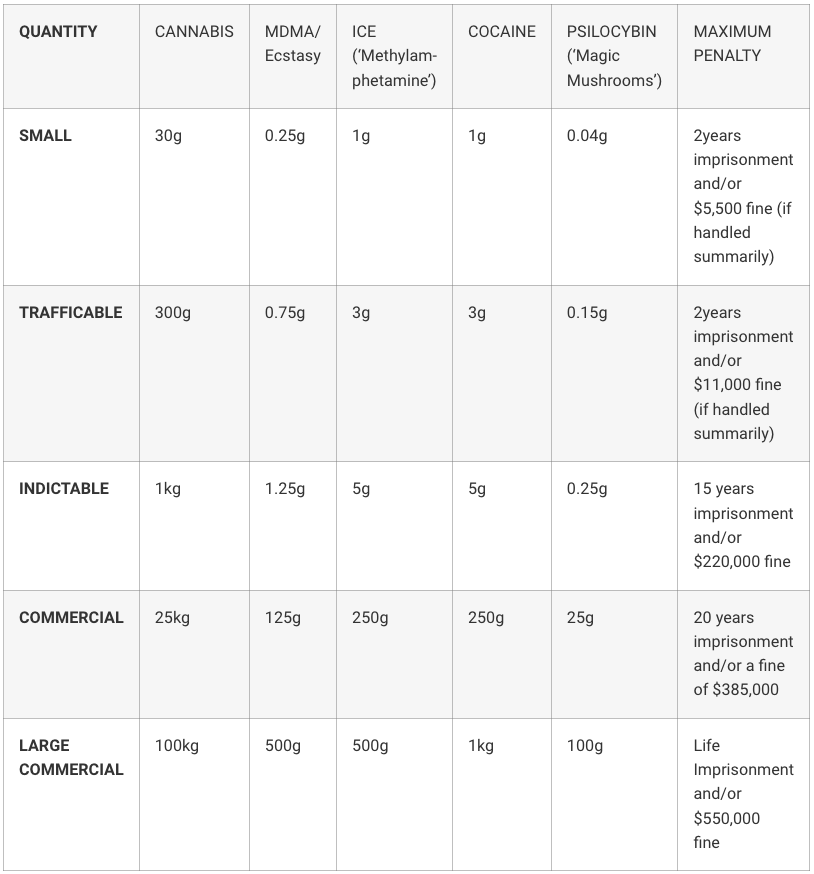 Commercial Quantity of Drugs NSW 1 Commercial Quantity of Drugs NSW 1